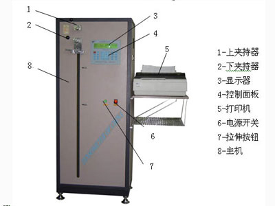 YG061A 氨綸紗強力儀