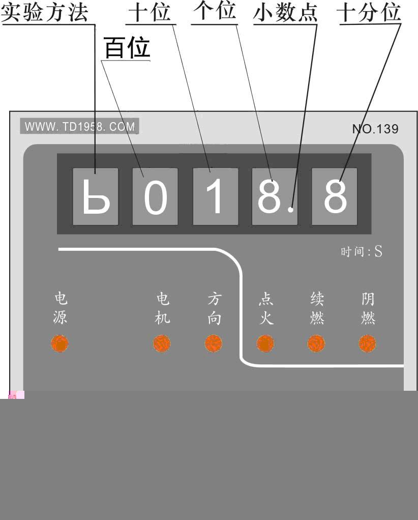 功能鍵控制介紹